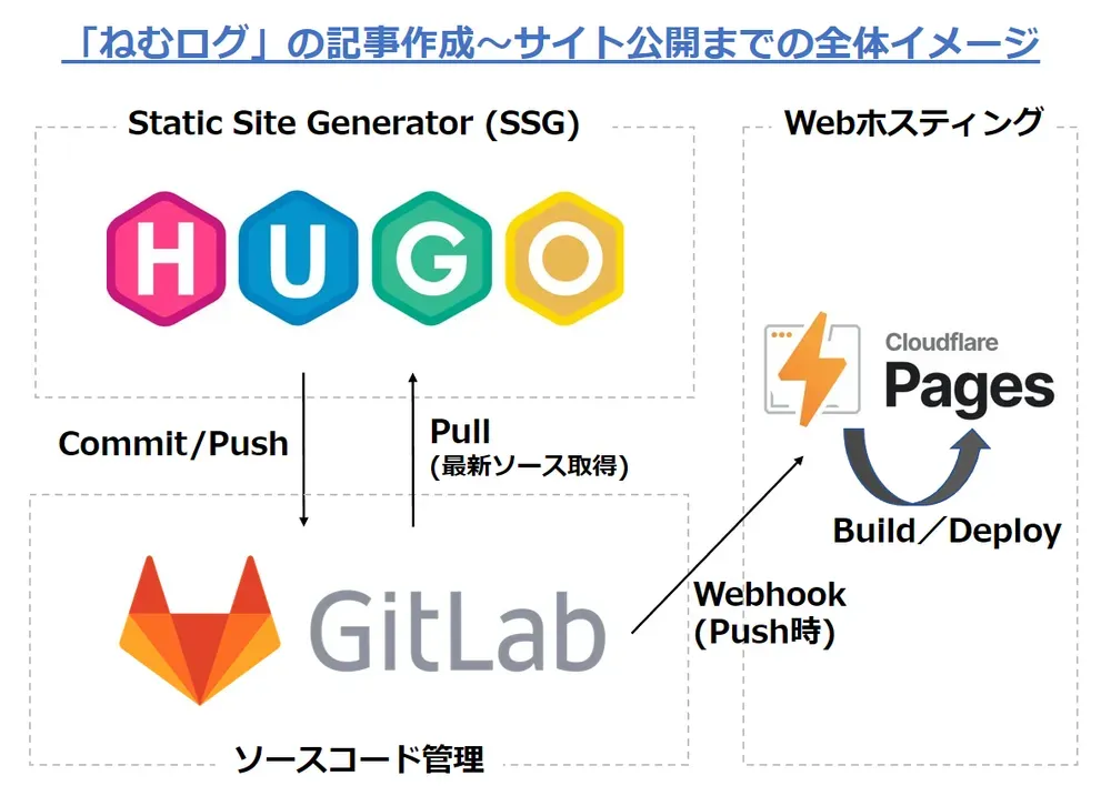 変更後の全体イメージ