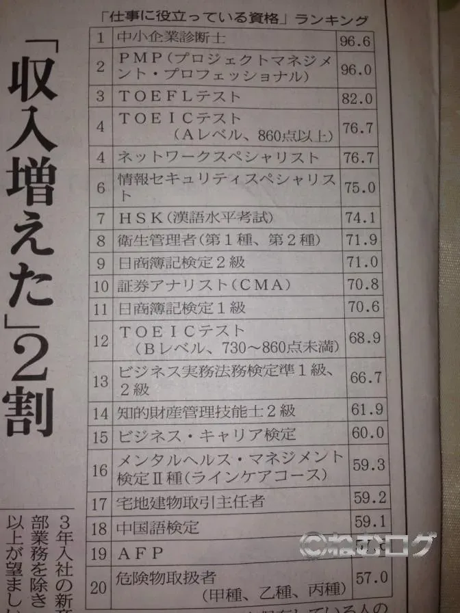 【資格取得】2014年以降に目指す中長期的な資格計画を立てました